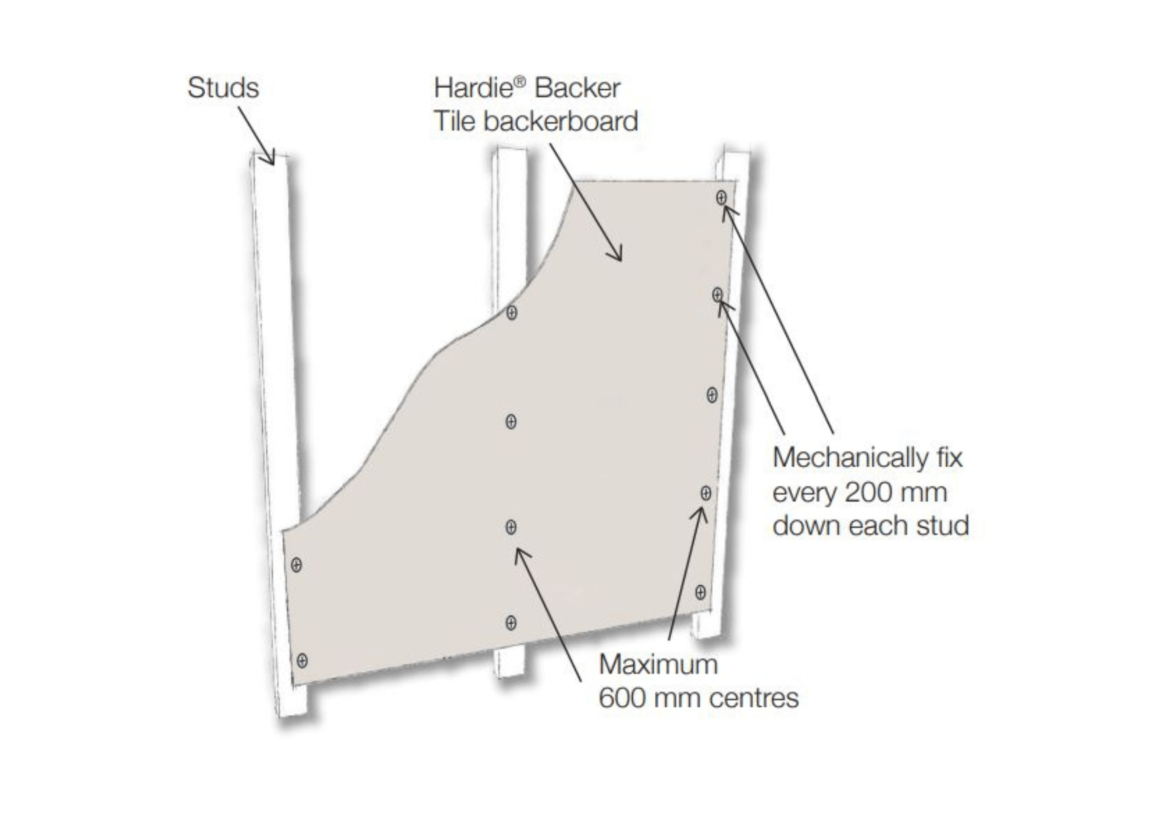 James Hardie Hardie® Backer Tile Backerboard 1200mm x 800mm x 12mm