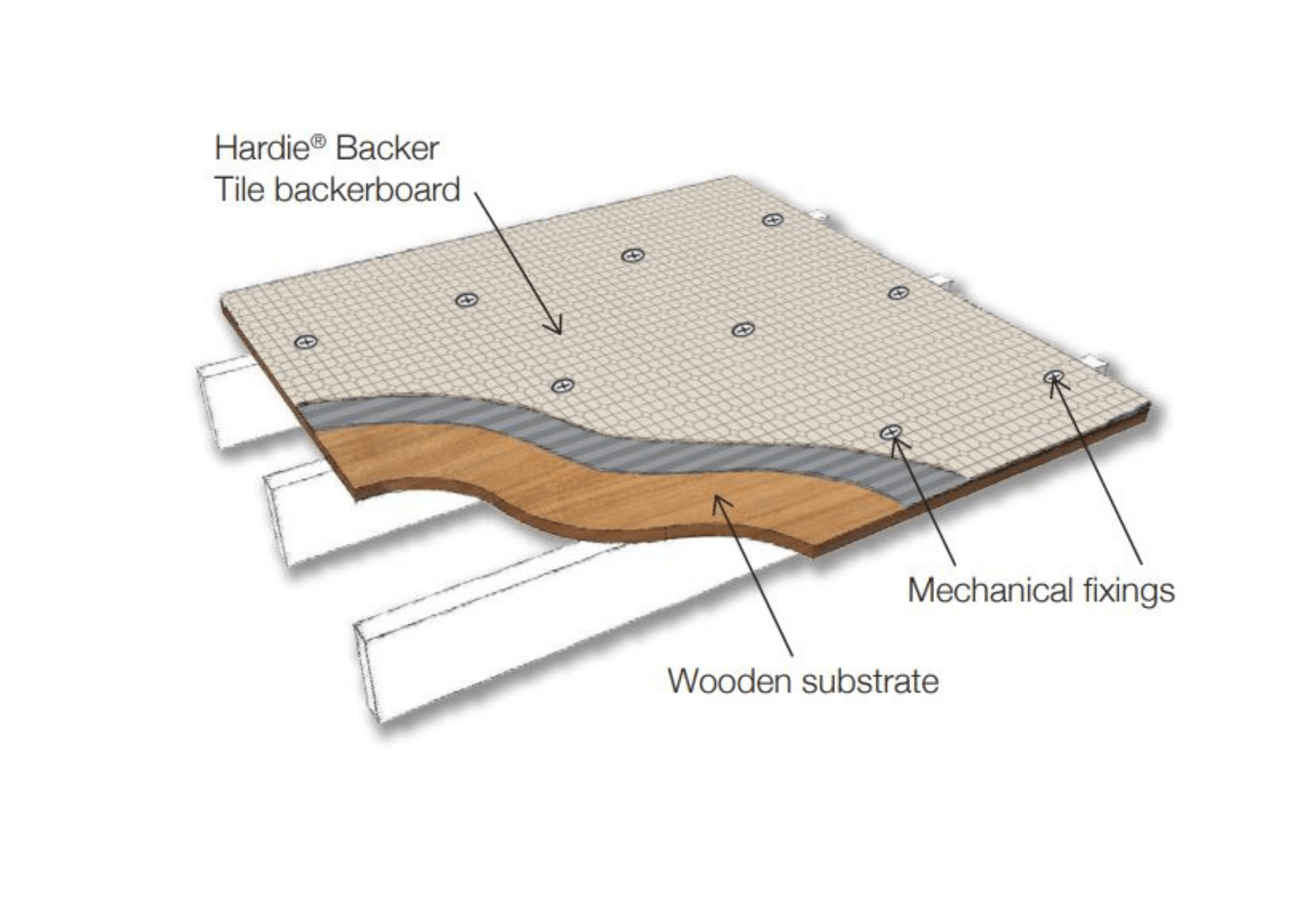 James Hardie Hardie® Backer Tile Backerboard 1200mm x 800mm x 6mm