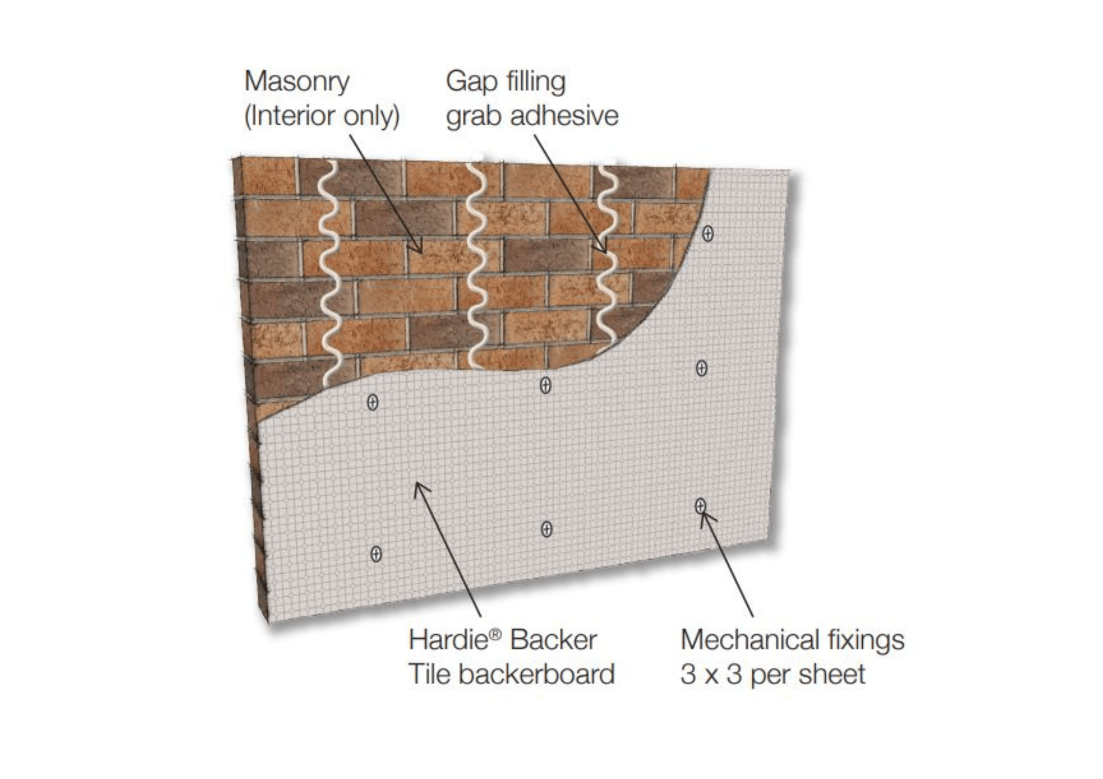 James Hardie Hardie® Backer Tile Backerboard 1200mm x 800mm x 6mm