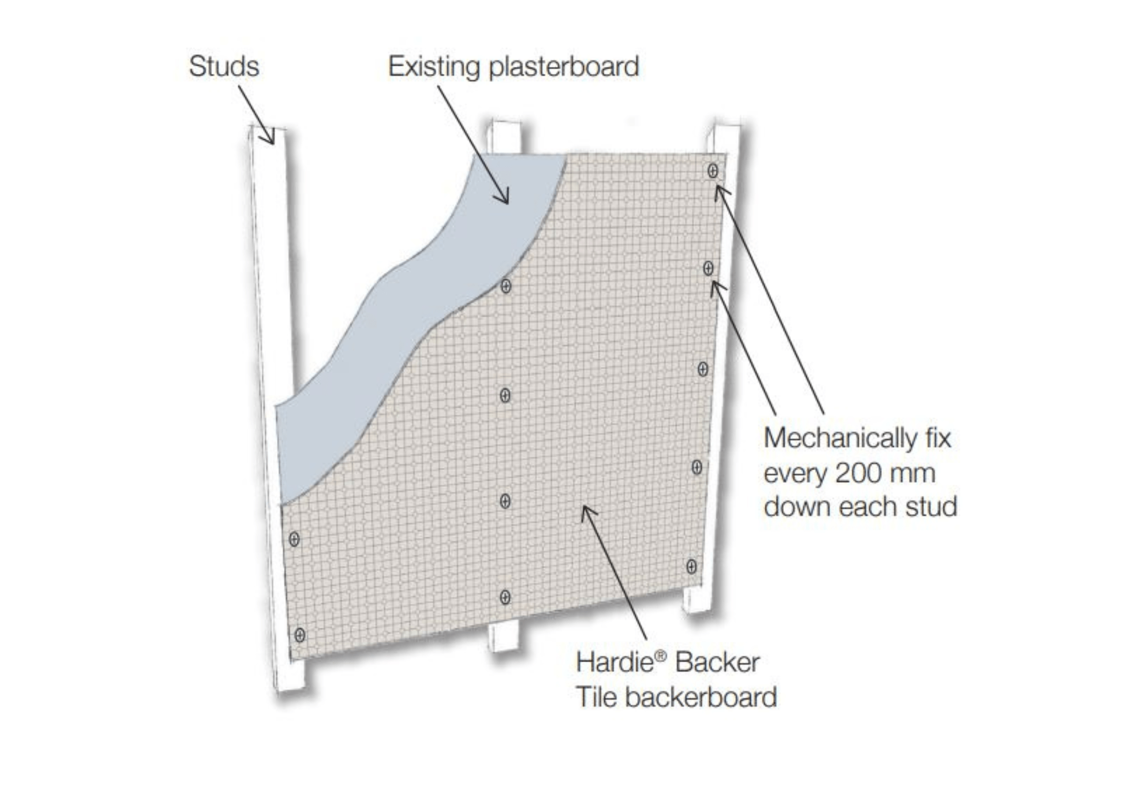 James Hardie Hardie® Backer Tile Backerboard 1200mm x 800mm x 6mm